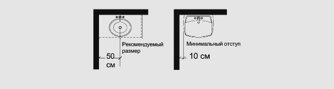 Минимальный отступ от стены