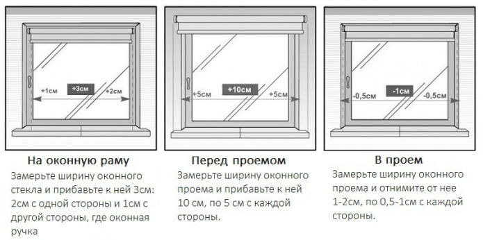 Расчет ширины рулонной шторы